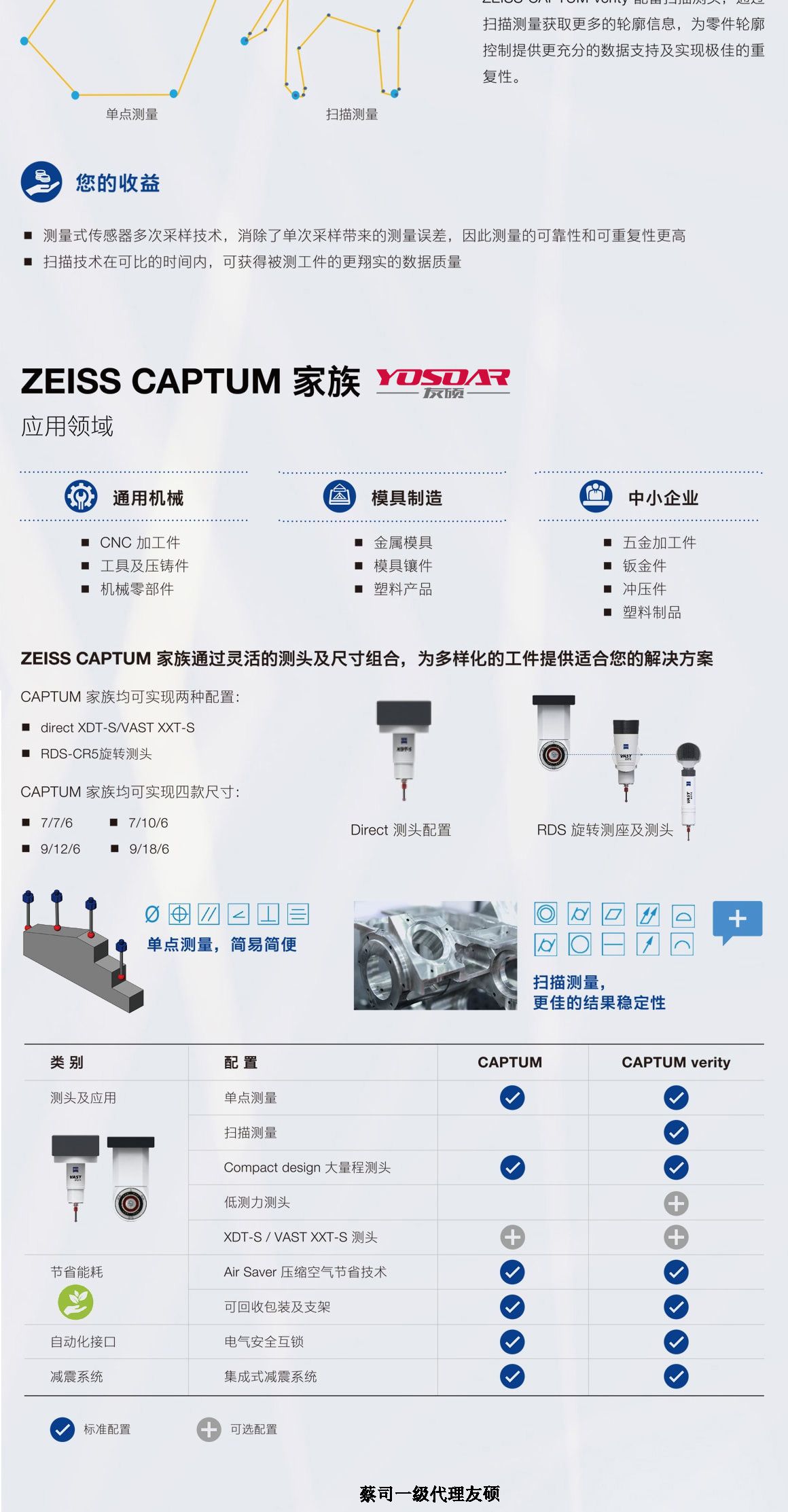 宁河蔡司三坐标CAPTUM