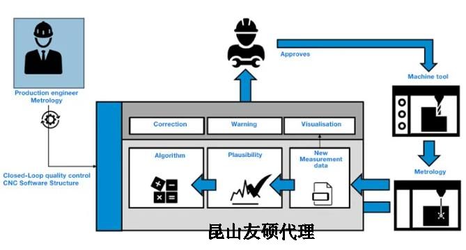 宁河蔡司宁河三坐标测量机